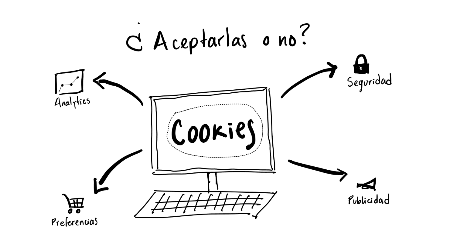 Cover Image for ¿Aceptar o no las cookies?